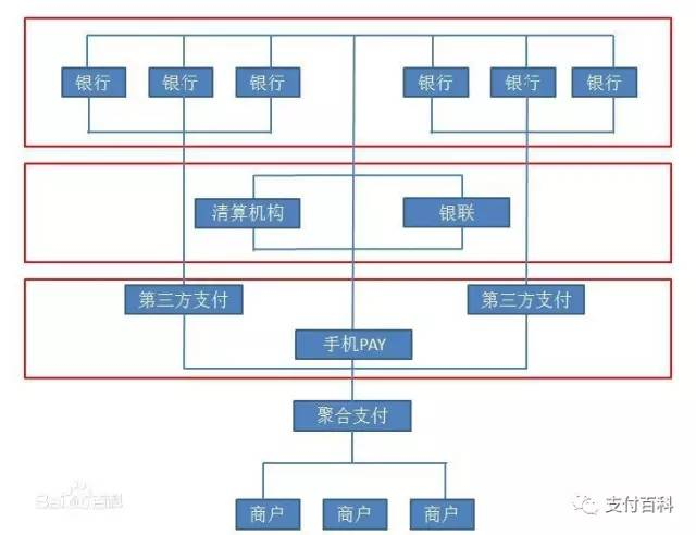 云收單便捷式聚合支付，創(chuàng)業(yè)加盟好項(xiàng)目