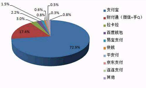 中國(guó)聚合支付市場(chǎng)規(guī)模和未來(lái)行業(yè)競(jìng)爭(zhēng)如何？