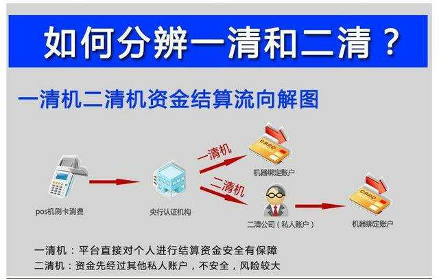 聚合支付二清是什么意思？如何識(shí)別二清，有什么危害？