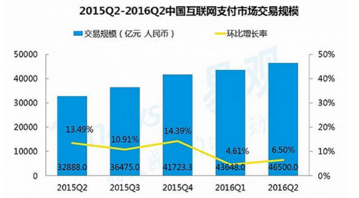 2015-2017年，移動支付行業(yè)分析報(bào)告