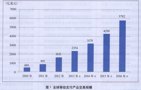 漲價潮延續(xù)，支付費率進(jìn)入1.5%時代