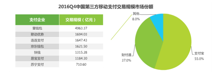 2017年移動(dòng)支付研究報(bào)告，透視支付未來！