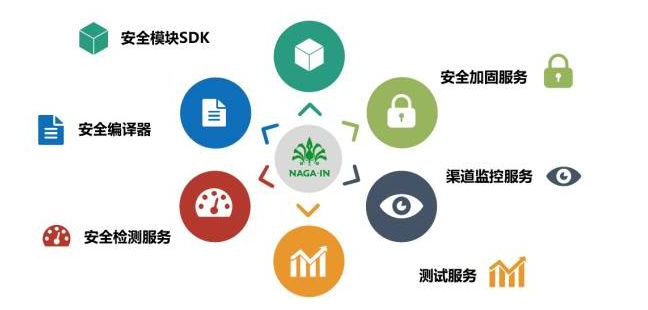 移動支付SDK哪家比較強(qiáng)？有圖有真相！