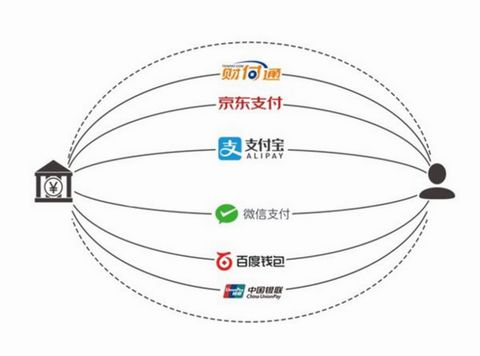 云收單教你如何開(kāi)通聚合支付？