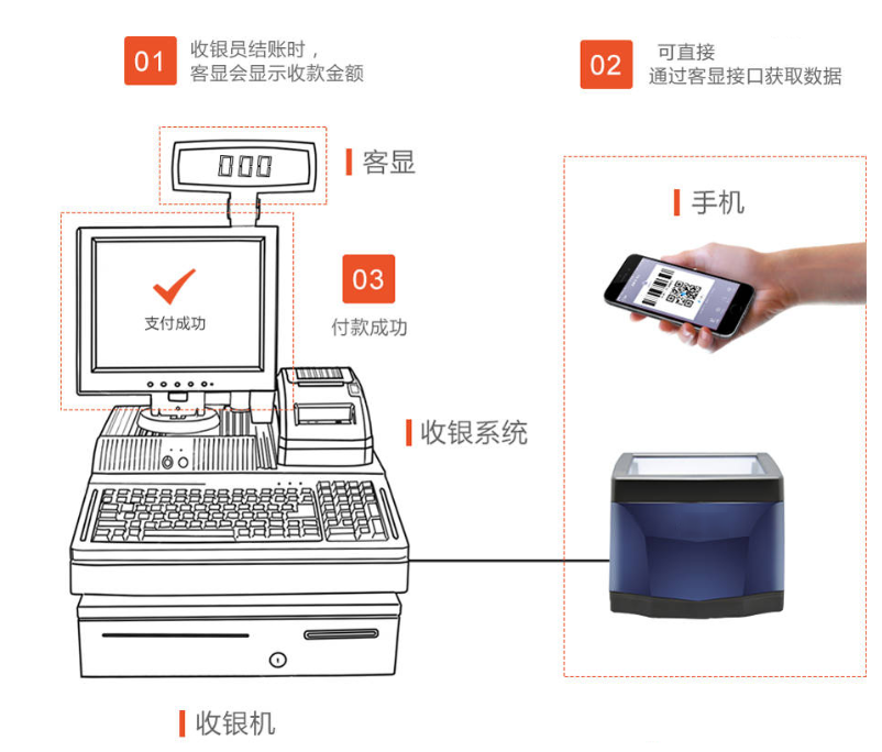 掃碼支付盒子哪個好？對商戶收款有哪些優(yōu)勢？