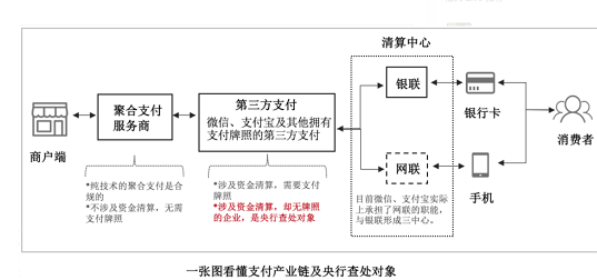 第三方支付和第四方支付有哪些不同？