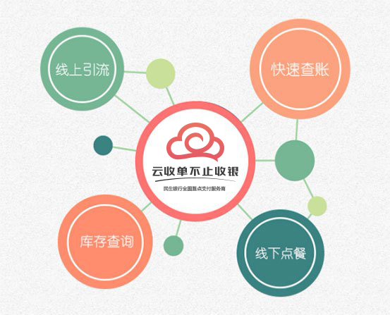 云收單聚合支付再升級，為多行業(yè)提供定制化解決方案