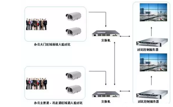 刷臉時代-人臉識別系統(tǒng)