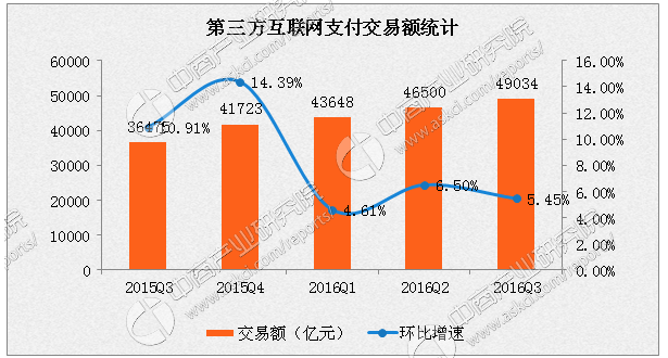 漲價潮延續(xù)，支付費率進(jìn)入1.5%時代