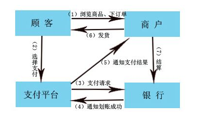 第三方支付到底是什么？